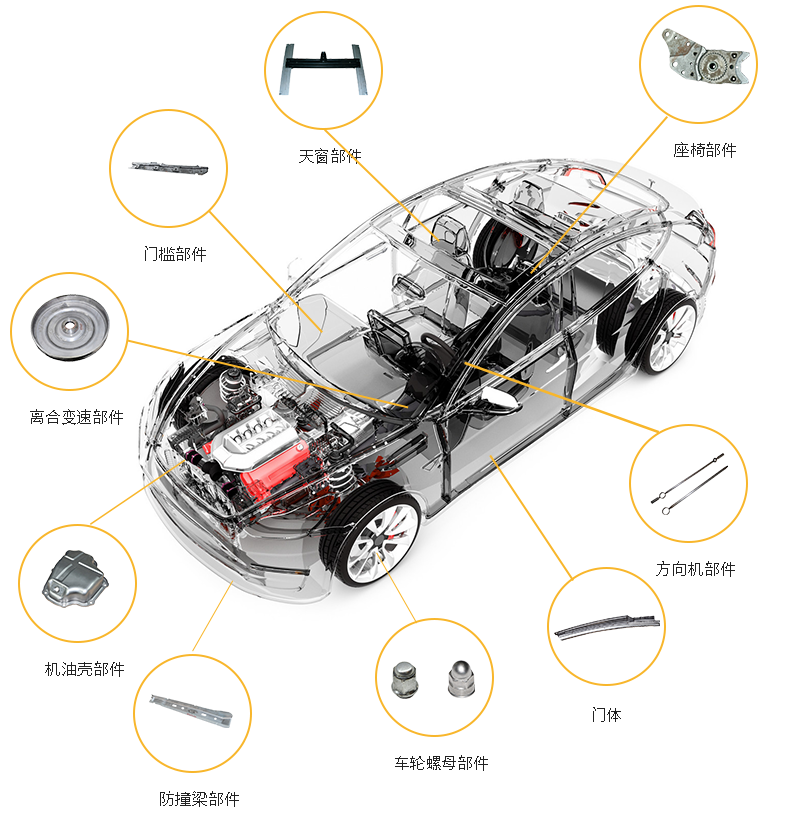 點焊機在汽車生產(chǎn)制造過程中的運用