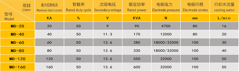 側(cè)移器缸蓋鋼珠壓裝焊接機(jī)